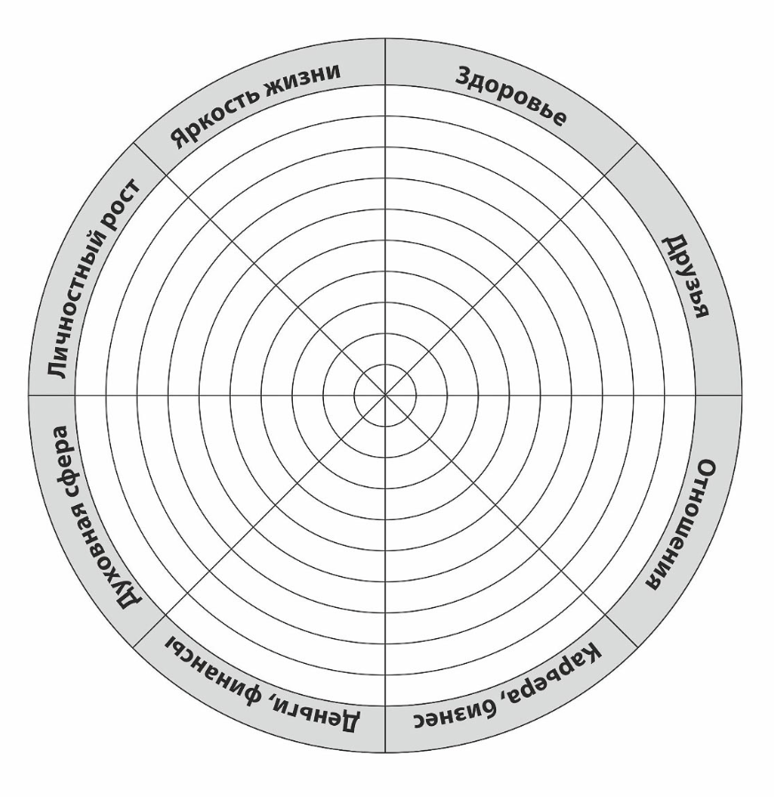 колесо баланса
